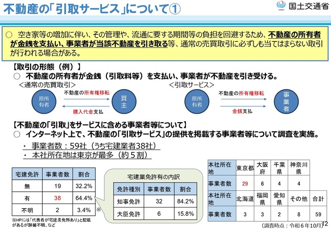 第三の原野商法詐欺をうまないために：国土交通省「不動産引取サービスを利用する際の留意点」公表を受けての当社見解について（株式会社KLC）