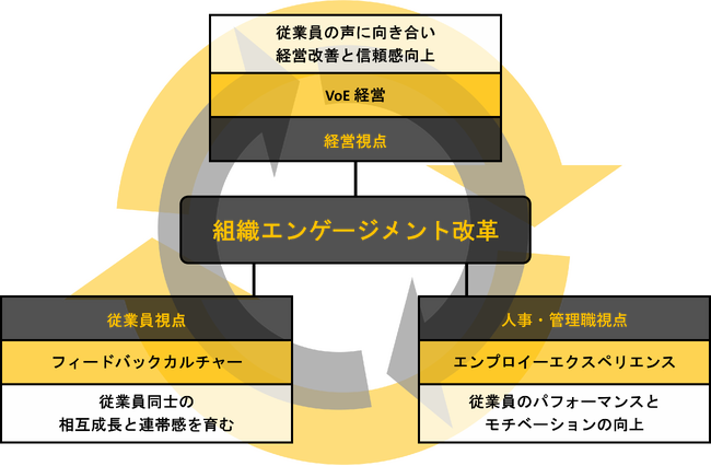 AIで世界最低の日本企業の従業員エンゲージメントを変革するU-ZERO　SaaS型AIソリューション提供ならびにコンサルティング事業を開始