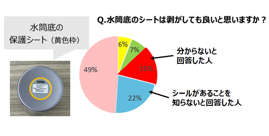 『意外と知らない!? 水筒の豆知識』を発表