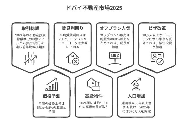 国際弁護士が設立した「Eminence Luxe」ドバイで不動産事業を開始