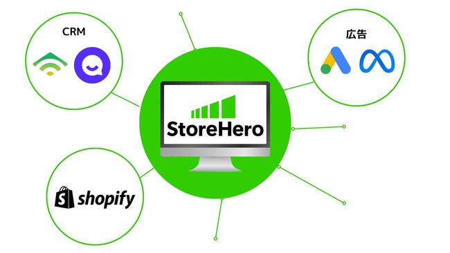 グロースプラットフォーム「StoreHero」、チャネル横断レコメンド機能をリリース～サイト、広告、CRM各チャネルで在庫・顧客属性に合わせた最適な商品提案を実現～