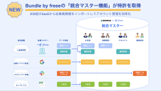  オールインワンのSaaS一元管理ツールBundle by freee、「統合マスター機能」が特許を取得　200超のSaaSから従業員情報をインポートして従業員マスターを統合