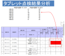 図3 点検結果データの抽出例 図3 点検結果データの抽出例
