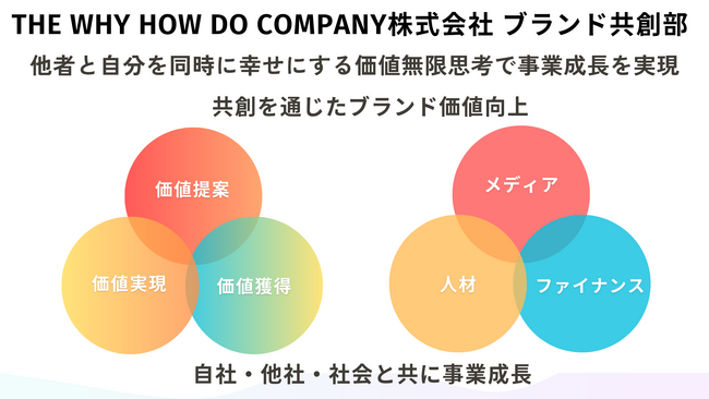 「ブランド共創部」設立のお知らせ～大手企業の新規事業創出・既存事業再成長を加速する