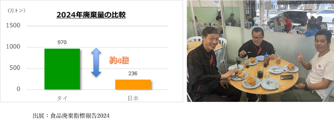 2025年3月5日～３月７日 タイフェックス - ホレック・アジア2025に出展。自社製品で90%の処理コスト削減とSDGSを推進。川口精機株式会社はこれからも持続可能な社会作りをリードします。