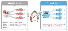 メール到達率96％以上！2,000社以上が導入のメール配信システム　月額1,980円～提供している「める配くん」が大幅アップデート