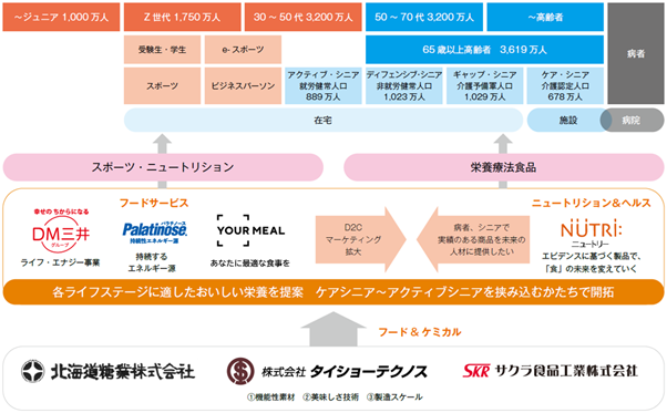 株式会社YOUR MEALの完全子会社化に関するお知らせ