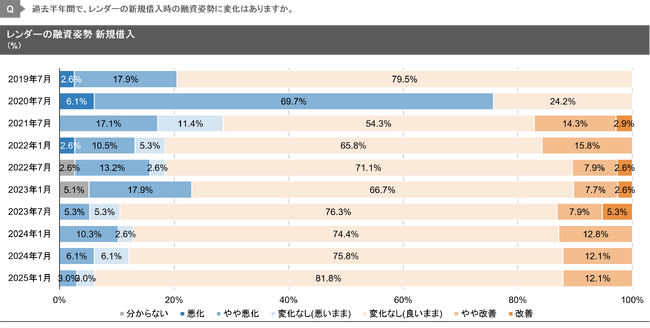 【新レポート発行】独自調査「2024年度下期 私募ファンド調査」