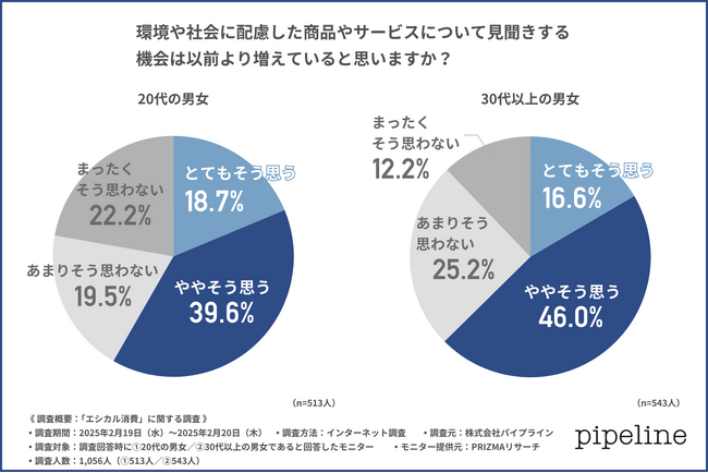 【サステナブルな選択は当たり前？】消費者の6割以上が支持！企業の環境配慮が今求められる理由