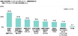 婦人科を受診してよかったこと 婦人科を受診してよかったこと