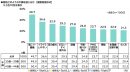普段感じる不調 普段感じる不調