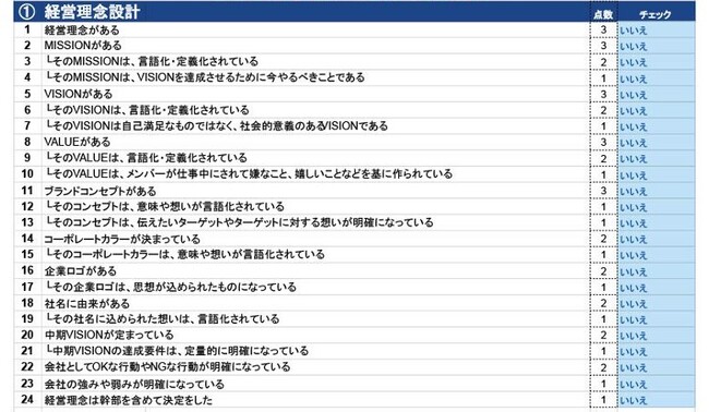 ＜自社の経営理念浸透を評価できる＞株式会社マイビジョンが自社の経営理念の浸透状況を評価することができる「理念浸透チェックリスト」を作成