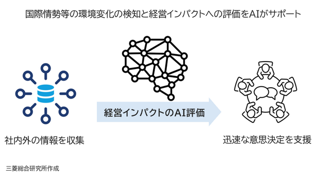AIエージェントを活用した「インテリジェンス基盤」を提供開始