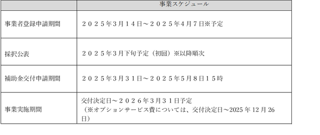 令和6年度補正予算地域未来人材育成支援民間サービス等利活用促進事業費補助金「探究・校務改革支援補助金２０２５」開始！
