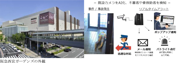 コーポレートベンチャーキャピタルファンド「HHP共創ファンド1号投資事業有限責任組合」がAI警備システムを開発・提供する「株式会社アジラ」に追加出資