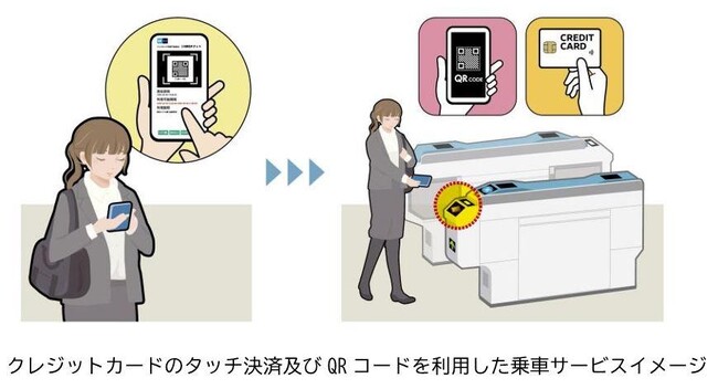 東京メトロでデジタル乗車券(クレジットカードのタッチ決済及びＱＲコードを活用)の発売開始