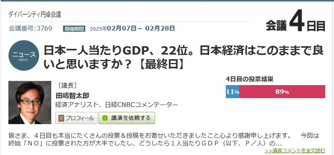 働く人の89％がNO！「日本一人当たりGDP、22位のままで良い？」。経済アナリストの田嶋智太郎氏と４週にわたり議論。