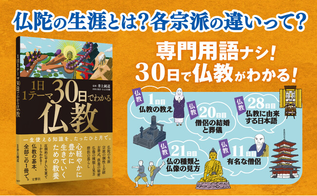 四十九日は閻魔大王らによる審判の日だと知っていますか？仏教の教養が３０日で身につく究極の入門本、発売！