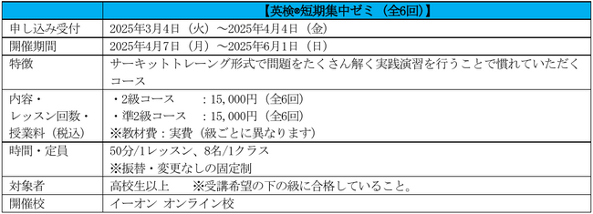 株式会社イーオン、オンライン校にて「英検（R）短期集中ゼミ」を開始！
