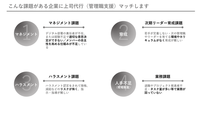 【管理職業務を80%削減】