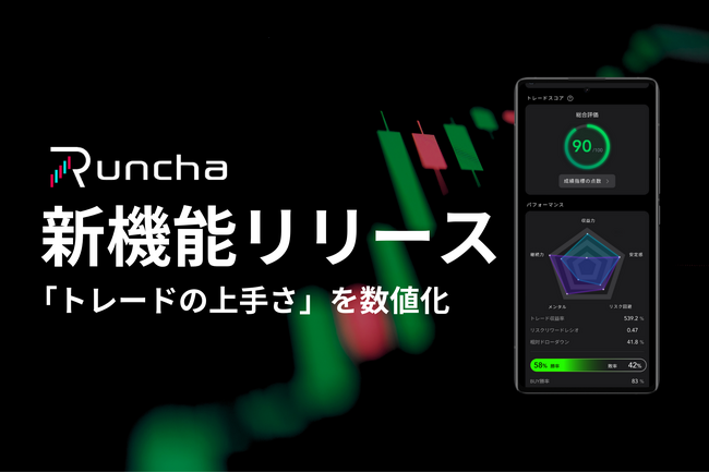 トレード練習アプリ『ランチャ』に「トレードの上手さ数値化」「課題の見える化」で効果的にトレーニングが可能なトレードスコア機能をリリース