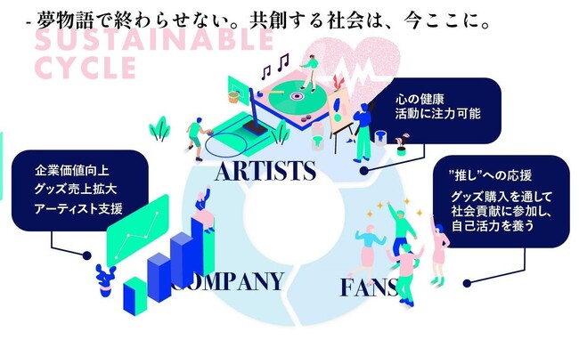 AFAAメンタルヘルスケアプロジェクト発足！ アーティスト・アスリートの命と心を守る、新たな支援のカタチ