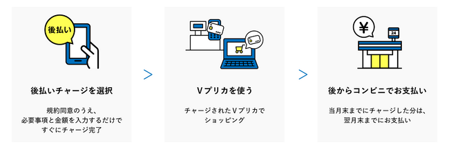 Visaプリペイド「Ｖプリカ」　後払いサービスの提供開始