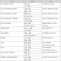 2025年ブリヂストンモータースポーツ活動計画を発表