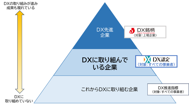 まかせてIT 経営支援サービスを拡充し、中小企業のDX認定取得を伴走支援する“DX認定取得支援サービス”を提供開始