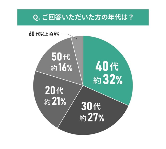 中古物件購入者104人に聞いた！ペット可の中古マンションに関する満足度調査
