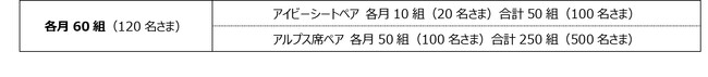 ５月⁻９月開催の阪神タイガース公式戦ペアチケットがあたる「阪神タイガース応援定期2025」開催中！