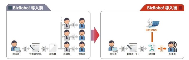 高知市がBizRobo!の内製開発で現場主導の庁内DXを加速