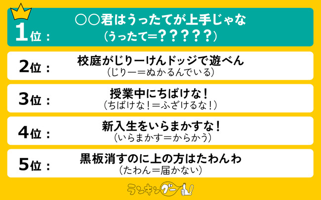 他県民の知らない「岡山の方言」ランキング！1位の「うったて」の意味とは？