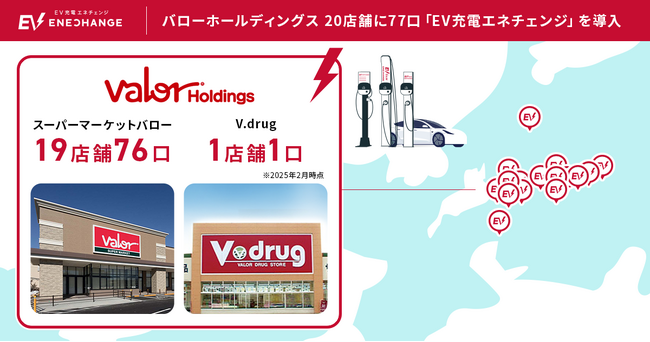 エネチェンジ、バローホールディングスが展開するスーパーマーケット及びドラッグストア20店舗に「EV充電エネチェンジ」を導入