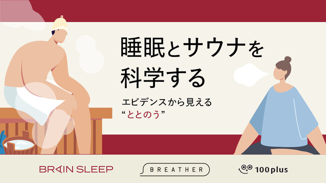 100plus×BREATHER×ブレインスリープ共同検証を実施！深呼吸がサウナの効果を最大化することを確認