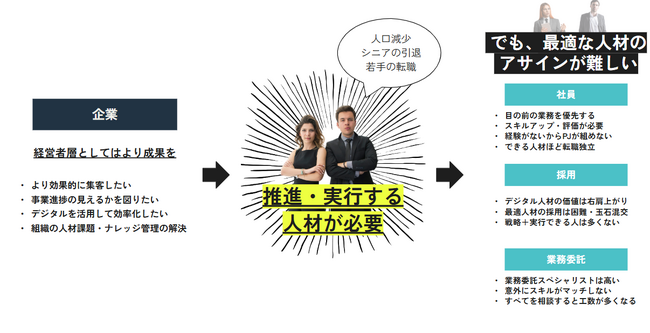 デジタルナレッジ人材への成長を促す教育プログラム_Beyond’s Skills Training
