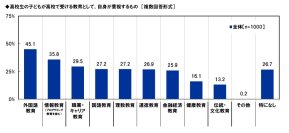 アクサ生命、高校生の親1,000名を対象にした 金融経済教育とライフマネジメント(R)に関する調査結果を公表