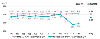 アクサ生命、「お客さま本位の業務運営を実現するための基本方針」にかかる評価指標の結果および取り組みを公表
