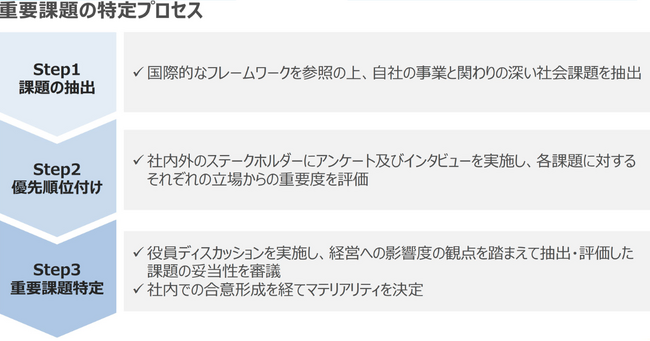 冬木工業株式会社とNTT東日本グループが締結したサステナビリティ・トランスフォーメーション（SX）推進に関する協定に基づく2年間の取り組み事例