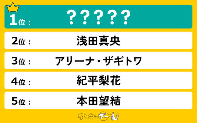 歴代のかわいいフィギュアスケート選手ランキングを発表！浅田真央さんを抑え、1位に輝いたのは…！？