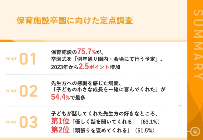【3月9日は「ありがとうの日」】卒園式を迎えるパパママから、保育士へ感謝の言葉多数！『子どもの小さな成長を一緒に喜んでくれた』『子どもが間違えた事をした時はしっかり叱ってくれた』ほか