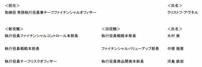 アクサ生命の役員・部長人事について