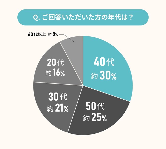 経験者に聞いた！断熱リフォームの理想と現実