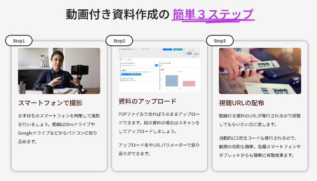 基礎研修の人件費がほぼ0円に！用意するものはスマホと今まで使っていた資料だけ、研修がデジタル化します
