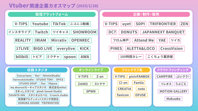 VTuber・Vタレントビジネス 業界カオスマップを初公開！