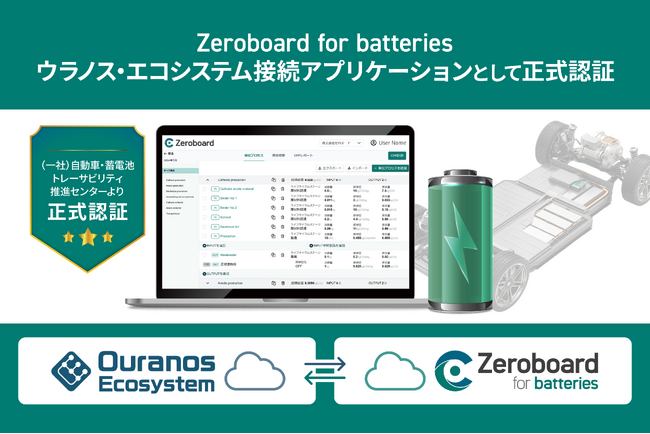 「Zeroboard for batteries」、Ouranos Ecosystem接続アプリケーションとして第一陣で正式認証を取得