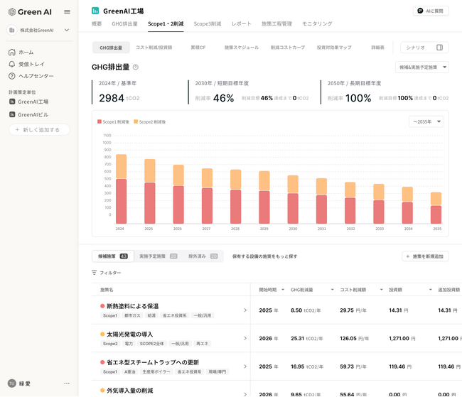 株式会社Green AI、株式会社テプコシステムズと取次パートナー契約を締結