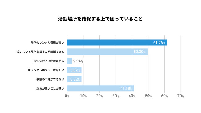 大学生サークル・学生団体応援宣言！新歓の会場費がおトクに！「#新歓ならインスタベース」キャンペーンスタート