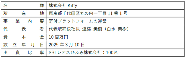 SBIレオスひふみ、寄付のプラットフォームを設立