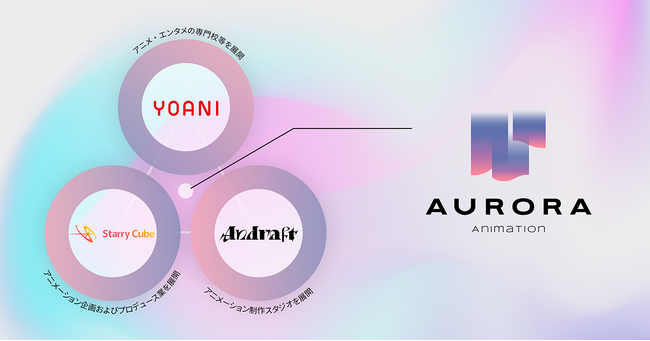 代々木アニメーション学院がスターリーキューブ、Andraftと共にアニメーション制作会社「株式会社Aurora Animation」を設立！